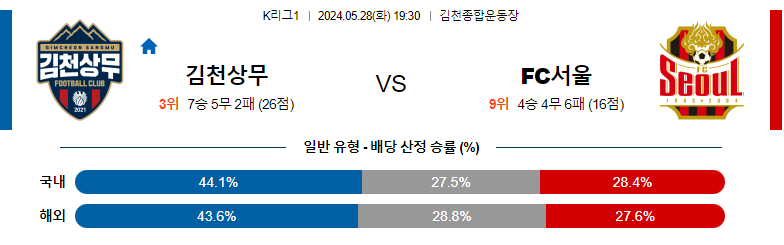 5월28일 k리그 김천 서울 아시아축구분석 스포츠분석