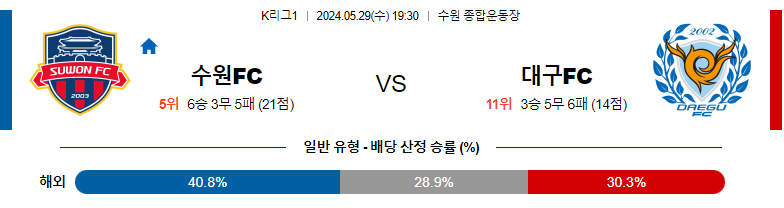 5월29일 k리그 수원FC 대구 아시아축구분석 스포츠분석