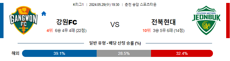 5월29일 k리그 강원 전북 아시아축구분석 스포츠분석