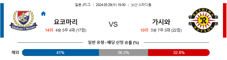 5월29일 J리그 요코마리 가시와 아시아축구분석 스포츠분석