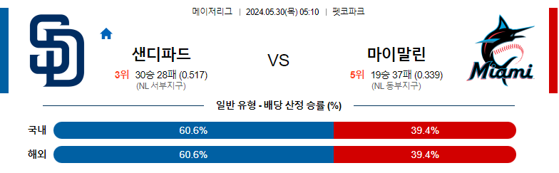 5월30일 MLB 샌디에고 마이애미 해외야구분석 스포츠분석