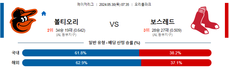 5월30일 MLB 볼티모어 보스턴 해외야구분석 스포츠분석