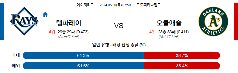 5월30일 MLB 템파베이 오클랜드 해외야구분석 스포츠분석