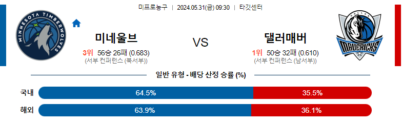 5월31일 NBA 미네소타 댈러스 해외농구분석 스포츠분석