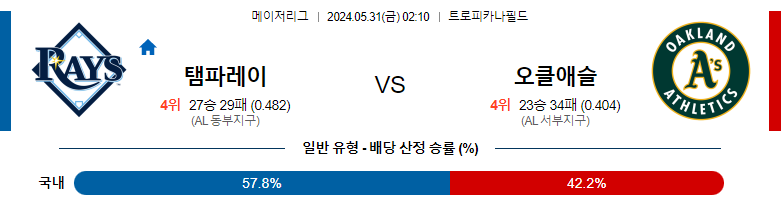 5월31일 MLB 템파베이 오클랜드 해외야구분석 스포츠분석