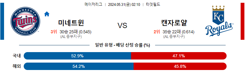 5월31일 MLB 미네소타 캔자스시티 해외야구분석 스포츠분석