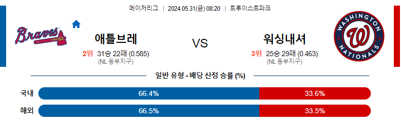 5월31일 MLB 애틀랜타 워싱턴 해외야구분석 스포츠분석