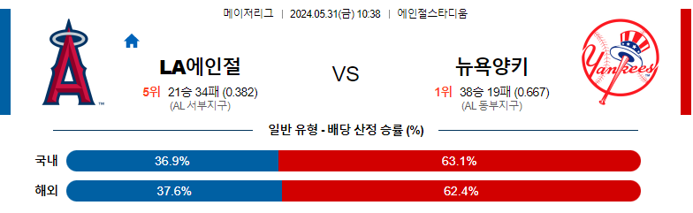 5월31일 MLB LA에인절스 뉴욕양키스 해외야구분석 스포츠분석