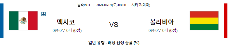 6월01일 국제친선 멕시코 볼리비아 해외축구분석 스포츠분석