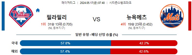 5월17일 MLB 필라델피아 뉴욕메츠 해외야구분석 스포츠분석