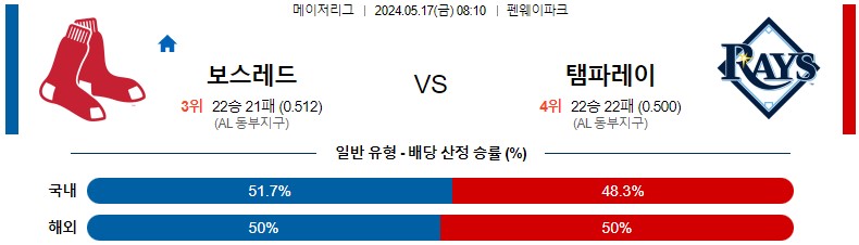 5월17일 MLB 보스턴 템파베이 해외야구분석 스포츠분석