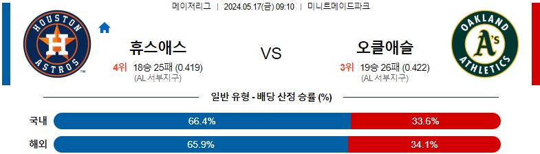 5월17일 MLB 휴스턴 오클랜드 해외야구분석 스포츠분석