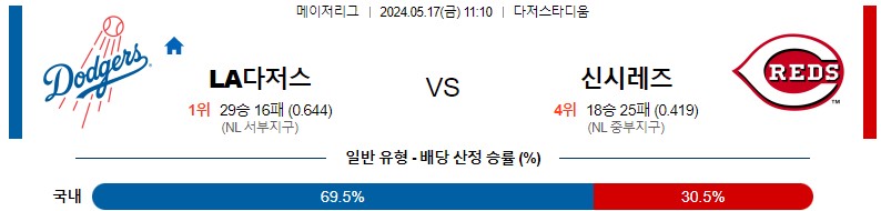 5월17일 MLB LA다저스 신시내티 해외야구분석 스포츠분석