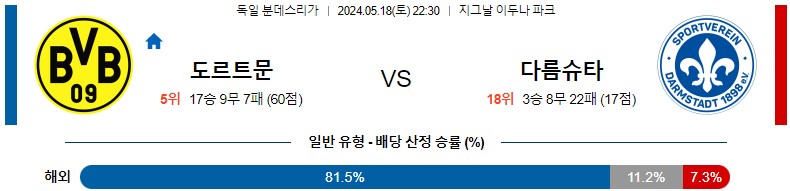 5월18일 분데스리가 도르트문트 다름슈타트 해외축구분석 스포츠분석