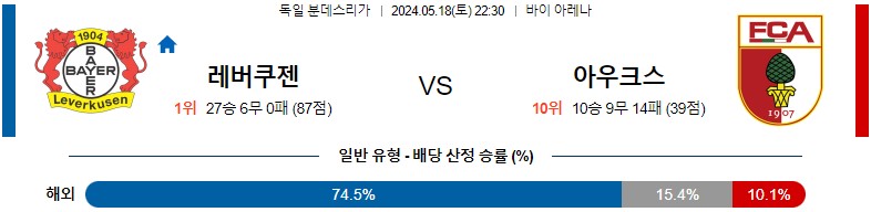 5월18일 분데스리가 레버쿠젠 아우크스부르크 해외축구분석 스포츠분석