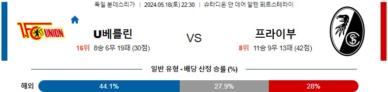 5월18일 분데스리가 우니온베를린 프라이부르크 해외축구분석 스포츠분석