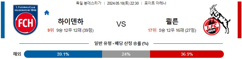 5월18일 분데스리가 하이덴하임 쾰른 해외축구분석 스포츠분석