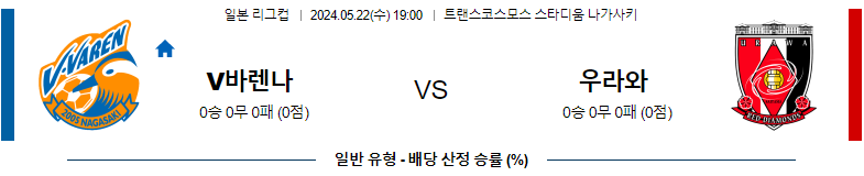 5월22일 J리그 나가사키 우라와 아시아축구분석 스포츠분석