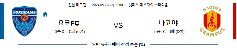 5월22일 J리그 요코하마FC 나고야 아시아축구분석 스포츠분석