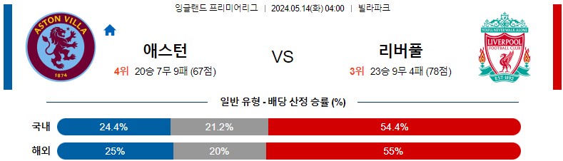 5월14일 프리미어리그 아스톤빌라 리버풀 해외축구분석 스포츠분석