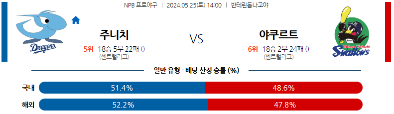 5월25일 NPB 주니치 야쿠르트 일본야구분석 스포츠분석