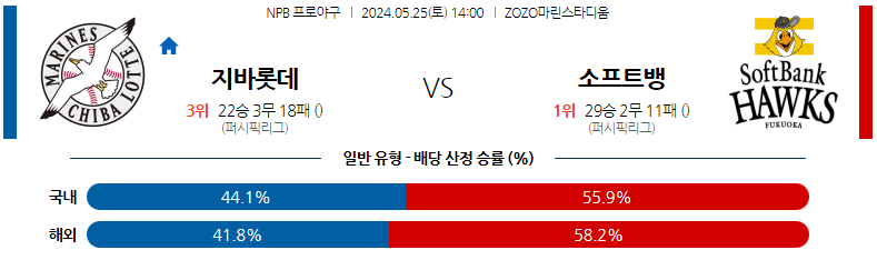 5월25일 NPB 지바롯데 소프트뱅크 일본야구분석 스포츠분석