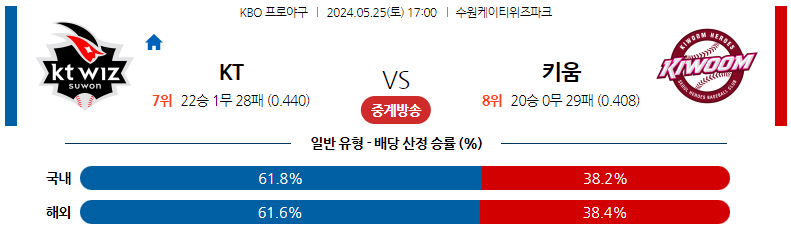 5월25일 KBO KT 키움 국내야구분석 스포츠분석