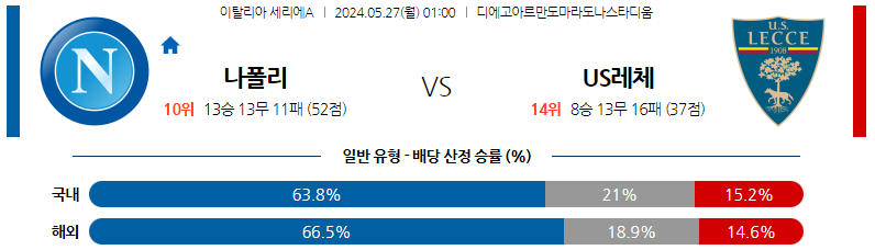 5월27일 세리에A 나폴리 US레체 해외축구분석 스포츠분석