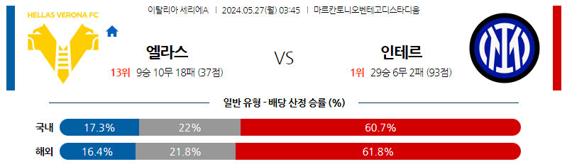 5월27일 세리에A 엘라스베로나 인터밀란 해외축구분석 스포츠분석