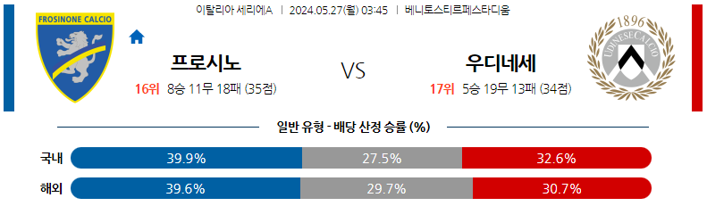 5월27일 세리에A 프로시노네 우디네세 해외축구분석 스포츠분석