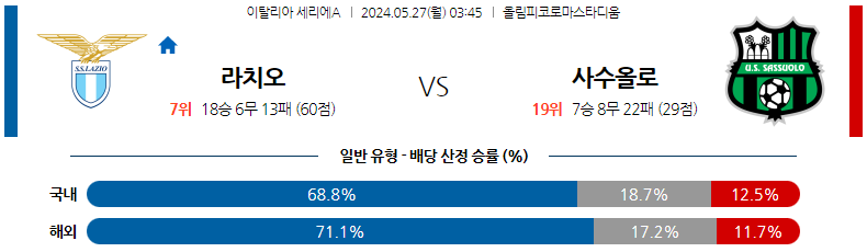 5월27일 세리에A 라치오 사수올로 해외축구분석 스포츠분석