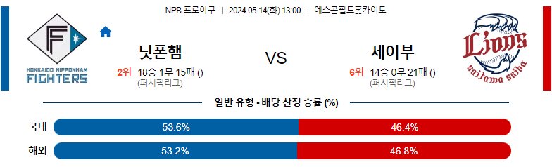 5월14일 NPB 닛폰햄 세이부 일본야구분석 스포츠분석