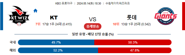 5월14일 KBO KT 롯데 국내야구분석 스포츠분석