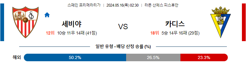 5월16일 프리메라리가 세비야 카디스 해외축구분석 스포츠분석