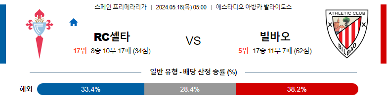 5월16일 프리메라리가 셀타 비고 아틀레틱 클루브 해외축구분석 스포츠분석