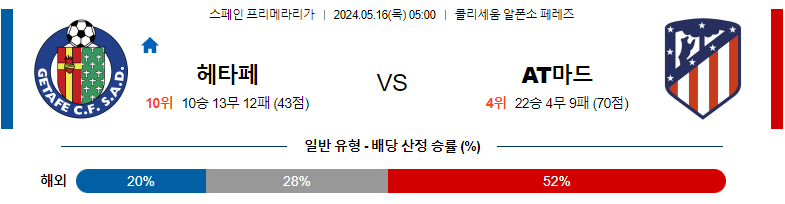 5월16일 프리메라리가 헤타페 아틀레티코 마드리드 해외축구분석 스포츠분석