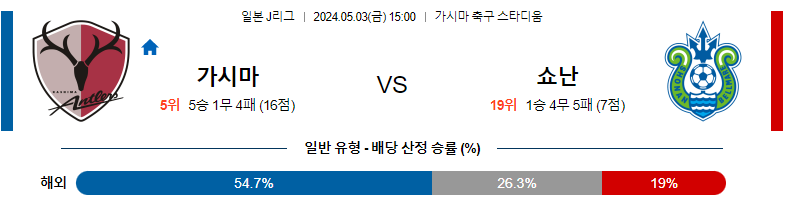 5월03일 J리그 가시마 쇼난 아시아축구분석 스포츠분석