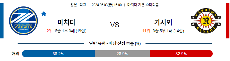 5월03일 J리그 마치다 가시와 아시아축구분석 스포츠분석