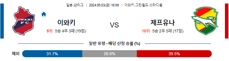 5월03일 J리그 이와키 지바 아시아축구분석 스포츠분석