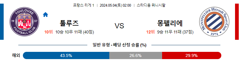 5월04일 리게1 툴루즈 몽펠리에 해외축구분석 스포츠분석