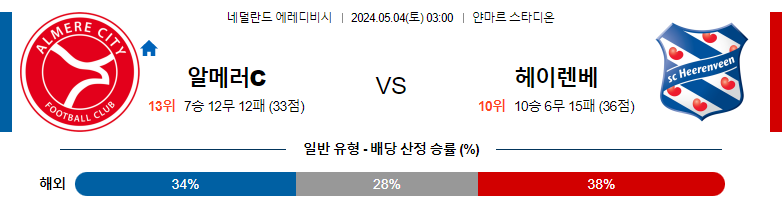 5월04일 에레디비시 알메러시티 헤렌벤 해외축구분석 스포츠분석