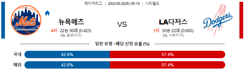 5월28일 MLB 뉴욕메츠 LA다저스 해외야구분석 스포츠분석