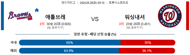 5월28일 MLB 애틀랜타 워싱턴 해외야구분석 스포츠분석