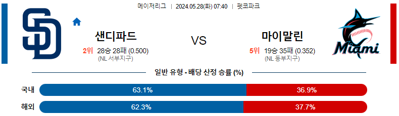 5월28일 MLB 샌디에이고 마이애미 해외야구분석 스포츠분석