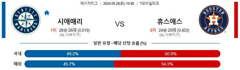 5월28일 MLB 시애틀 휴스턴 해외야구분석 스포츠분석