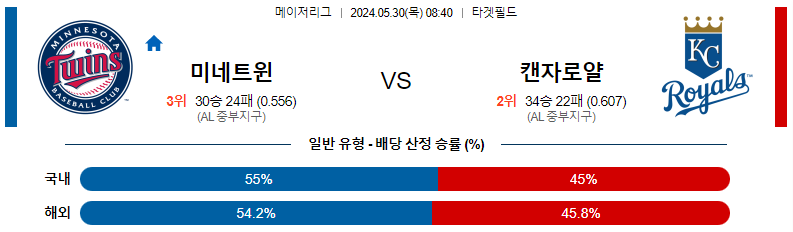 5월30일 MLB 미네소타 캔자스시티 해외야구분석 스포츠분석