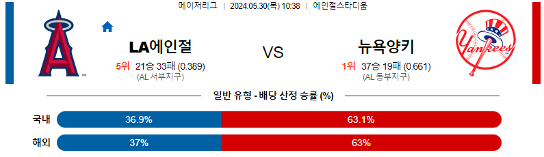 5월30일 MLB LA에인절스 뉴욕양키스 해외야구분석 스포츠분석