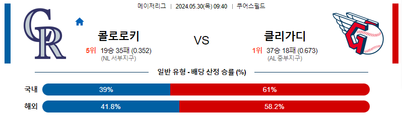 5월30일 MLB 콜로라도 클리블랜드 해외야구분석 스포츠분석