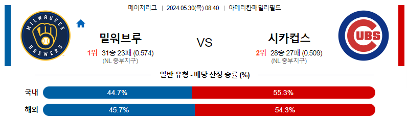 5월30일 MLB 밀워키 시카고컵스 해외야구분석 스포츠분석