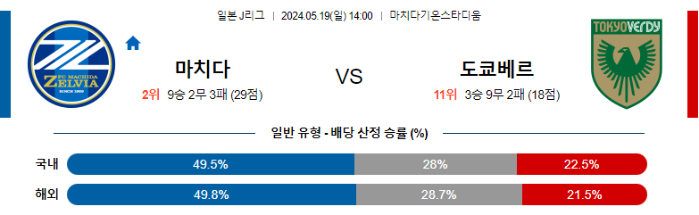 5월19일 J리그 마치다 도쿄베르디 아시아축구분석 스포츠분석